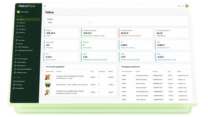 The RevTrack dashboard showing sales, ad spend and profit
