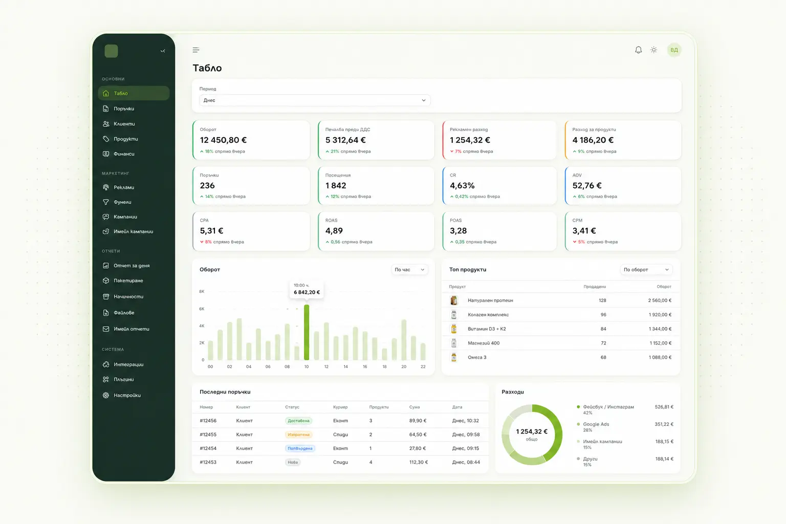 Profit dashboard